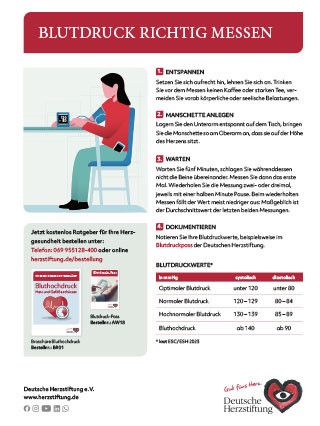 Titelbild der Blutdruck checkliste