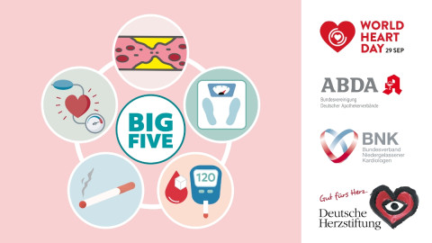 Weltherztag-Aktionspaket-Collage