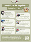 Plakat der Kinderherzstiftung